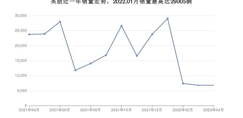 英朗,凯越,别克,777