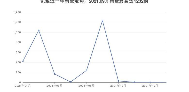 英朗,凯越,别克,777