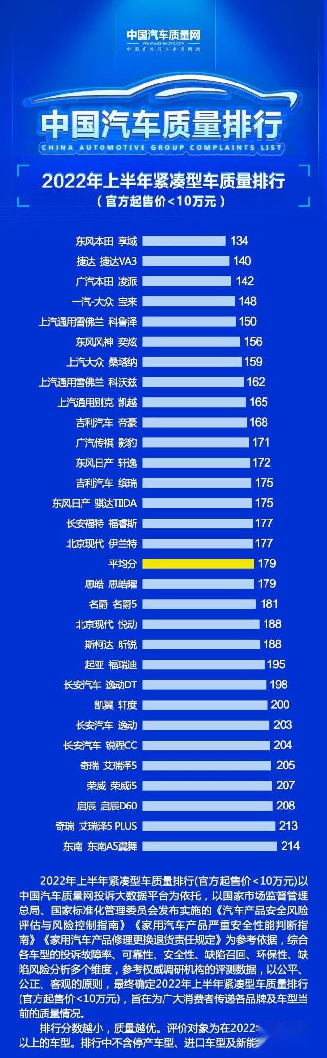 东风,本田,长安,大众,轩逸