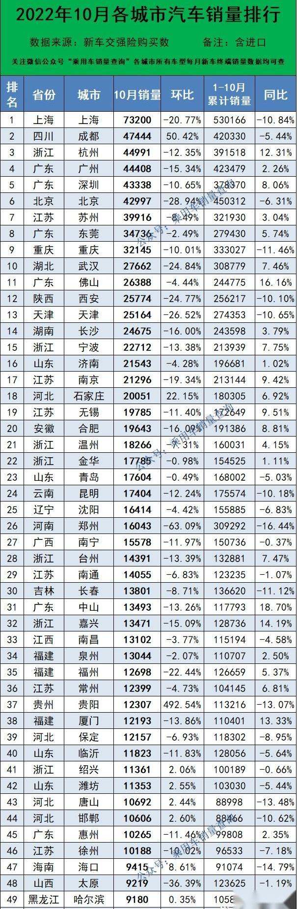 奔驰,奔驰C级,宝马,凌派,凯越