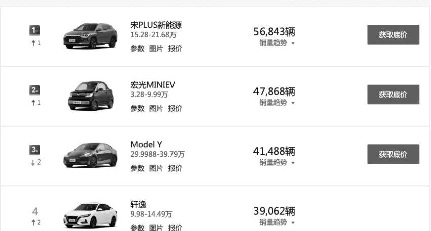 奔驰,奔驰C级,宝马,凌派,凯越