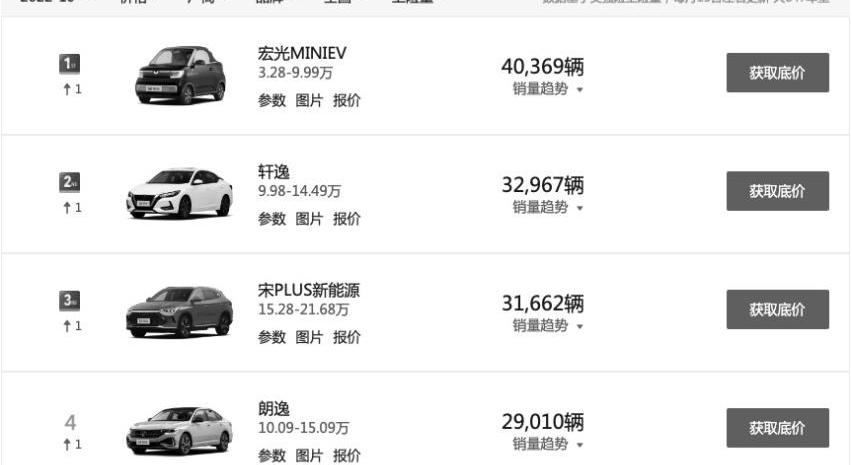 奔驰,奔驰C级,宝马,凌派,凯越