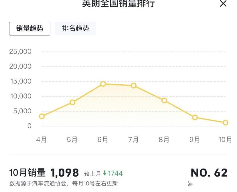 英朗,别克,大众,丰田,桑塔纳