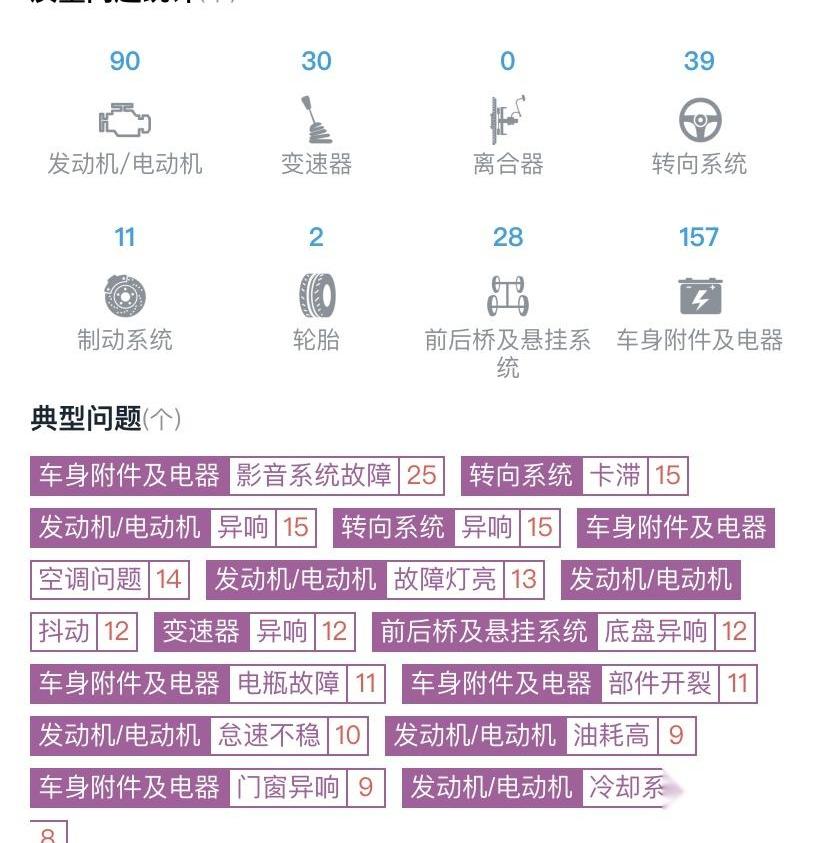 英朗,别克,大众,丰田,桑塔纳