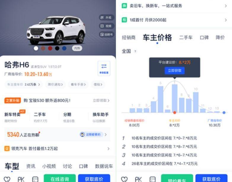 大众,哈弗,哈弗H6,北京,DS