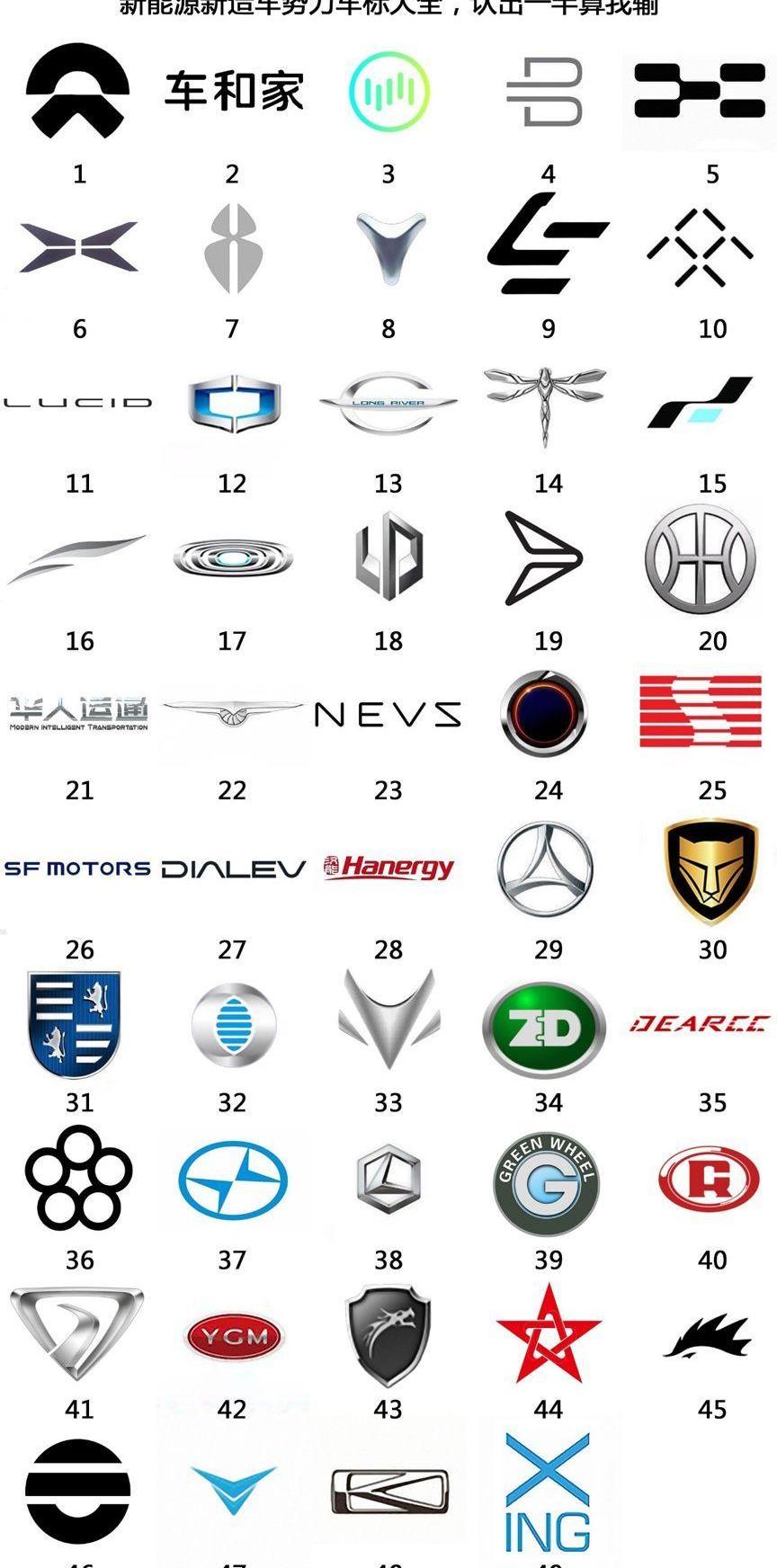 蔚来,FF 91,小鹏,福特,爱驰