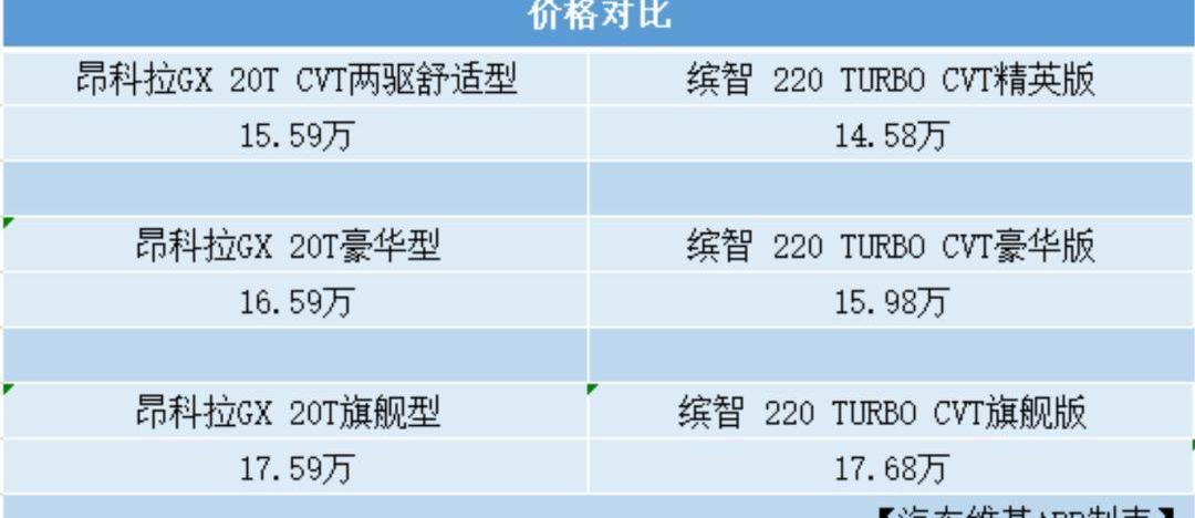 昂科拉,昂科拉GX,缤智,别克,远程