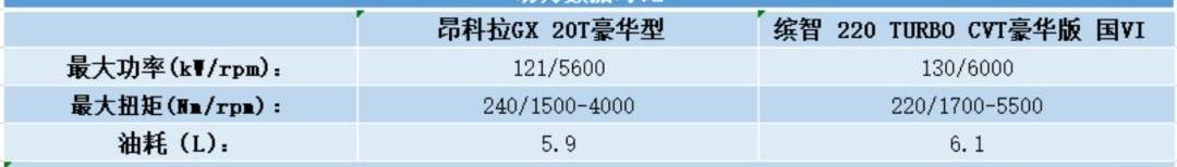 昂科拉,昂科拉GX,缤智,别克,远程