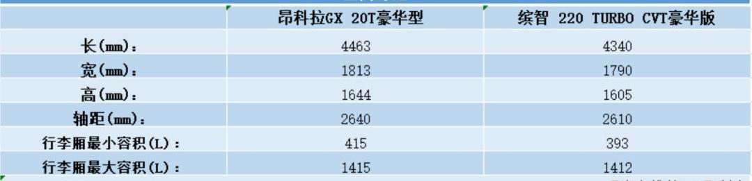 昂科拉,昂科拉GX,缤智,别克,远程