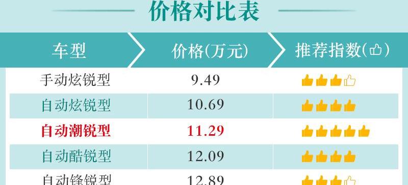 锐程CC