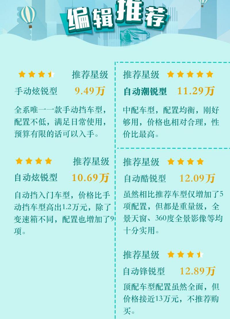 锐程CC