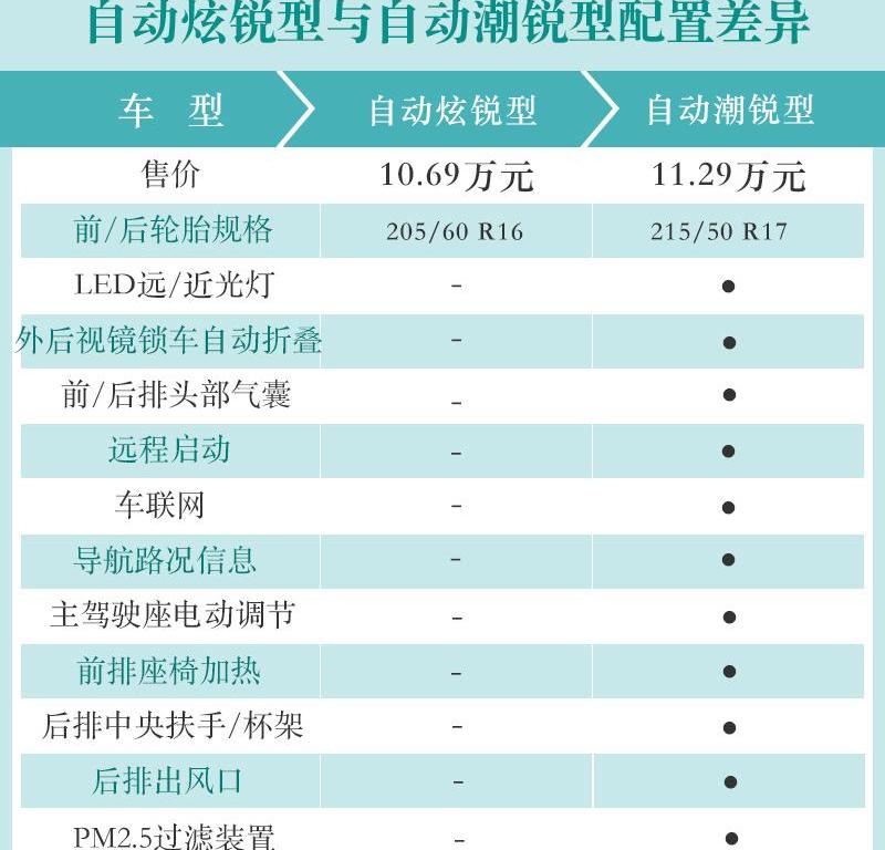 锐程CC