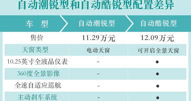 锐程CC