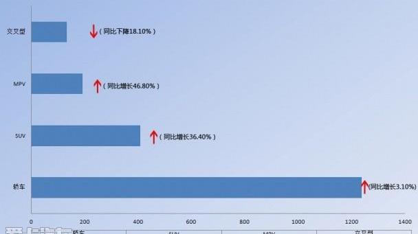 长安,比亚迪,哈弗,哈弗H6,奇瑞