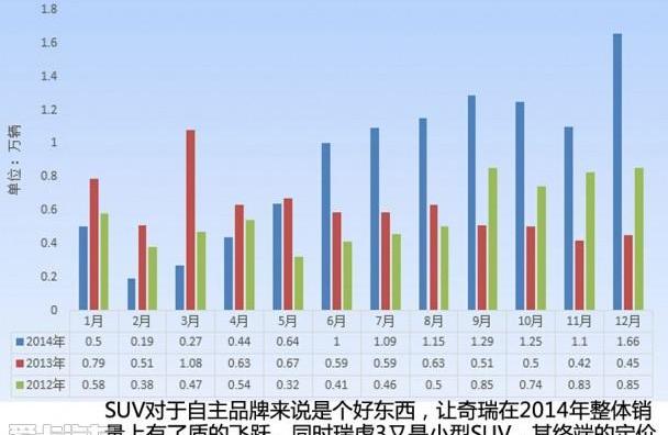 长安,比亚迪,哈弗,哈弗H6,奇瑞
