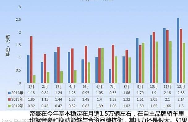长安,比亚迪,哈弗,哈弗H6,奇瑞