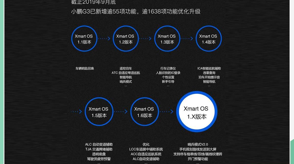 小鹏,北京,小鹏G3
