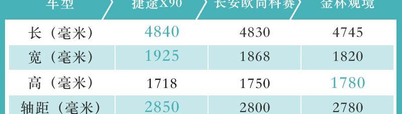 捷途,捷途X90,奇瑞