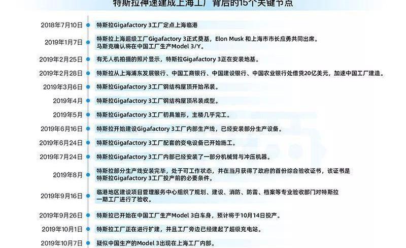 特斯拉,Model 3,Model S,Model Y,Model X