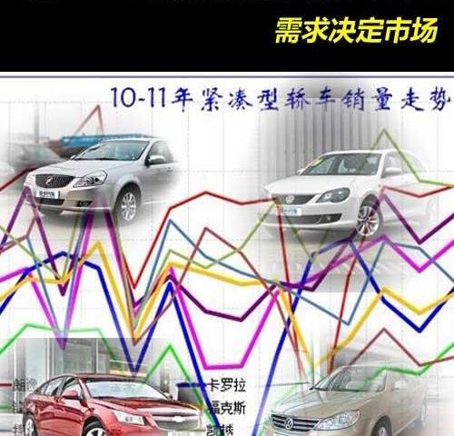 凯越,宝来,朗逸,捷达,大众