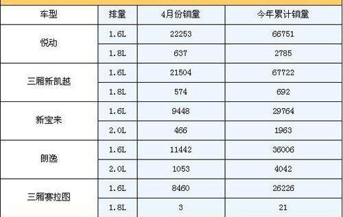 朗逸,悦动,凯越,宝来,北京