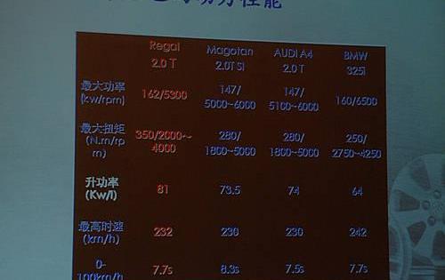 别克,君威,凯越
