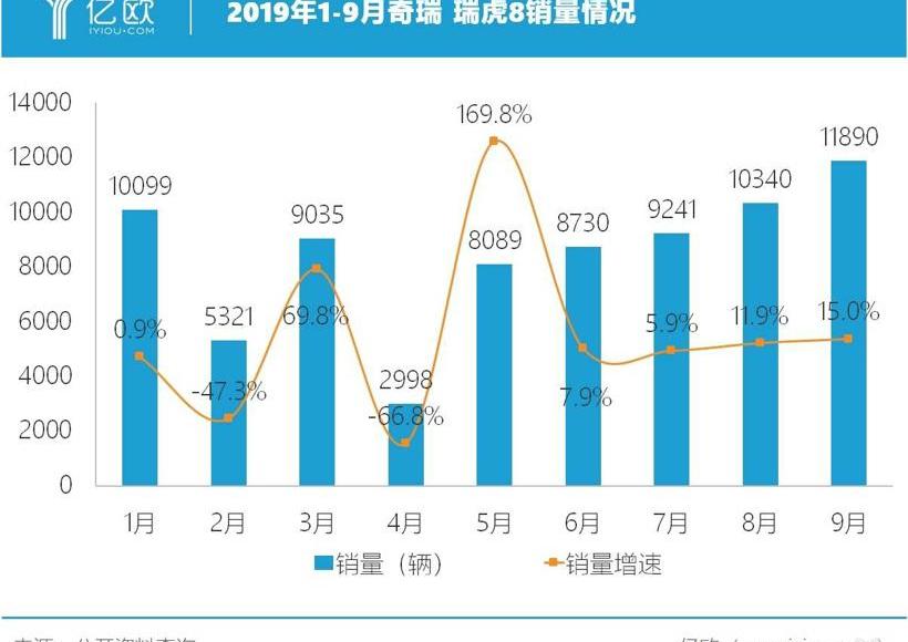 奇瑞,福田,福特,北京,斑马