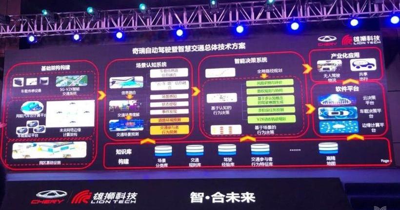 奇瑞,福田,福特,北京,斑马