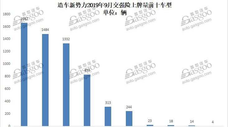 小鹏,蔚来,威马汽车,小鹏G3,蔚来ES6