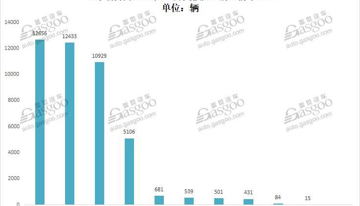 小鹏,蔚来,威马汽车,小鹏G3,蔚来ES6