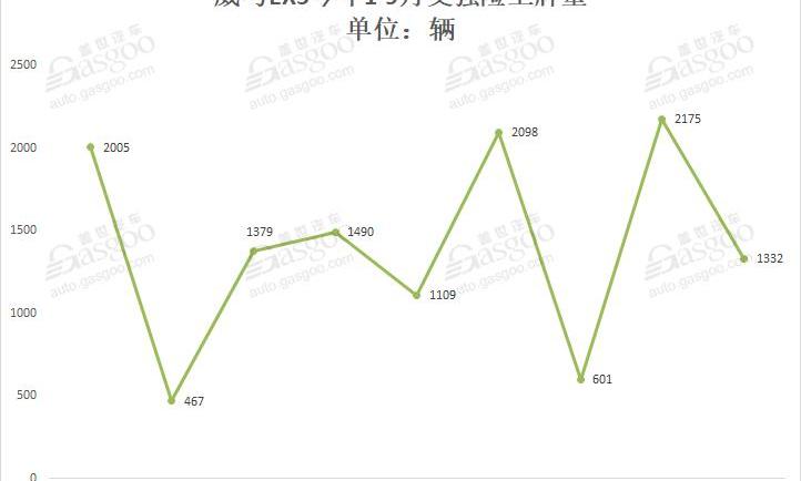 小鹏,蔚来,威马汽车,小鹏G3,蔚来ES6