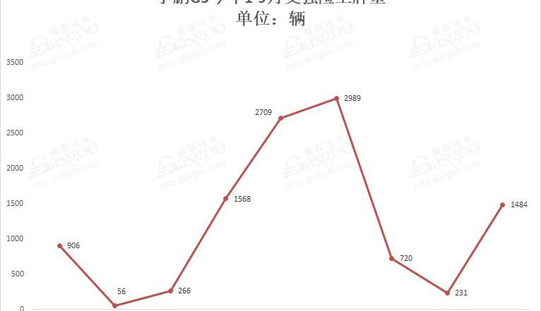 小鹏,蔚来,威马汽车,小鹏G3,蔚来ES6