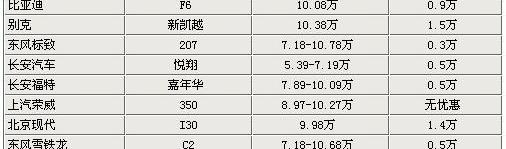 别克,比亚迪,凯越,标致,东风