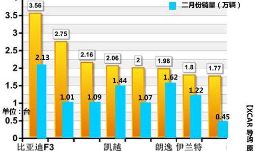 大众,一汽,丰田,奇瑞,高尔夫