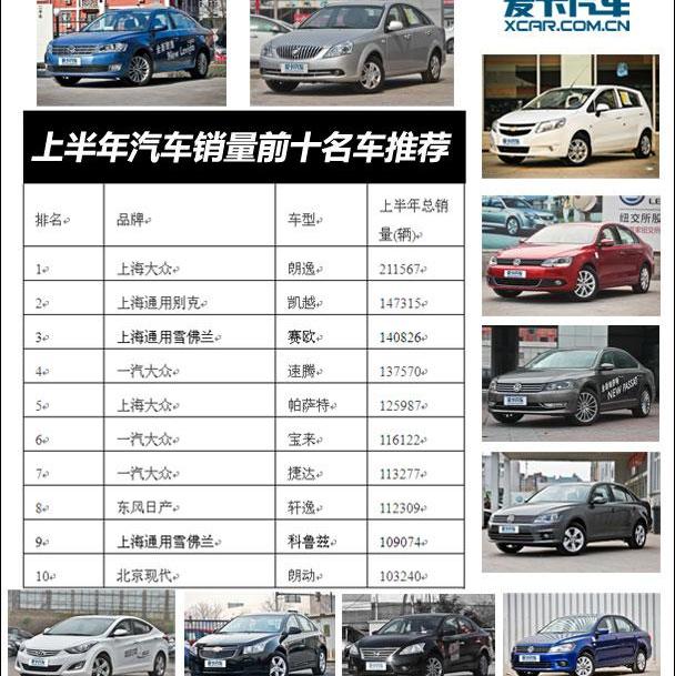 捷达,轩逸,悦动,现代,东风