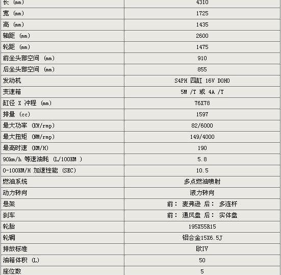 北京,凯越,三菱