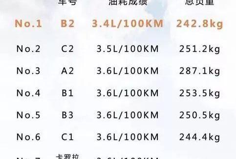 轩逸,东风,黄海,发现,日产