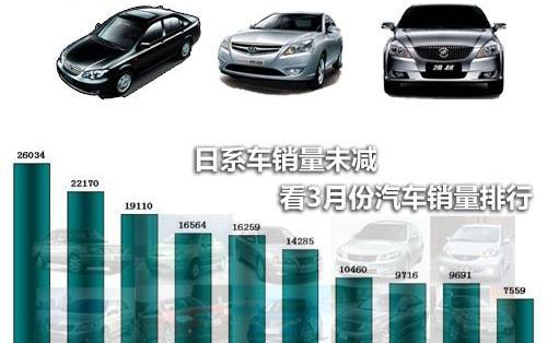 比亚迪,大众,丰田,一汽,卡罗拉