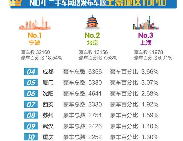 大众,别克,丰田,雪佛兰,福特
