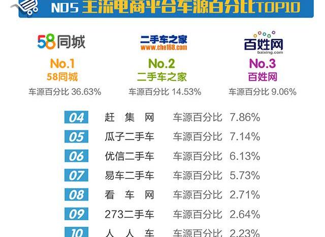 大众,别克,丰田,雪佛兰,福特