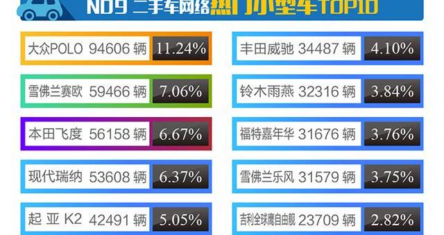 大众,别克,丰田,雪佛兰,福特