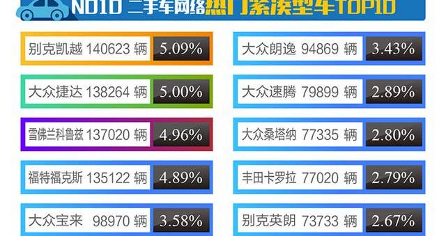 大众,别克,丰田,雪佛兰,福特