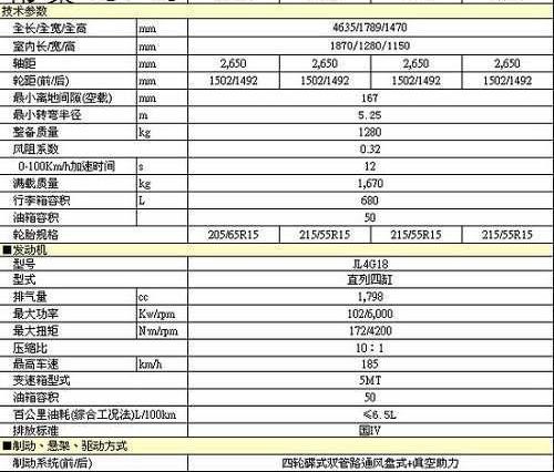 帝豪,卡罗拉,悦动,凯越