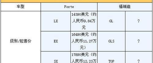 福瑞迪,起亚,东风,悦动