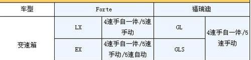 福瑞迪,起亚,东风,悦动