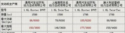 雪佛兰,别克,凯越,炮