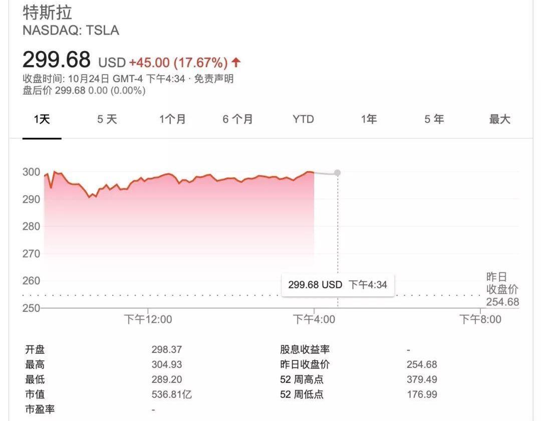 特斯拉,Model 3,Model S,合创,前途