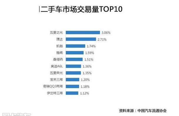 凯越,别克,大众,捷达,一汽