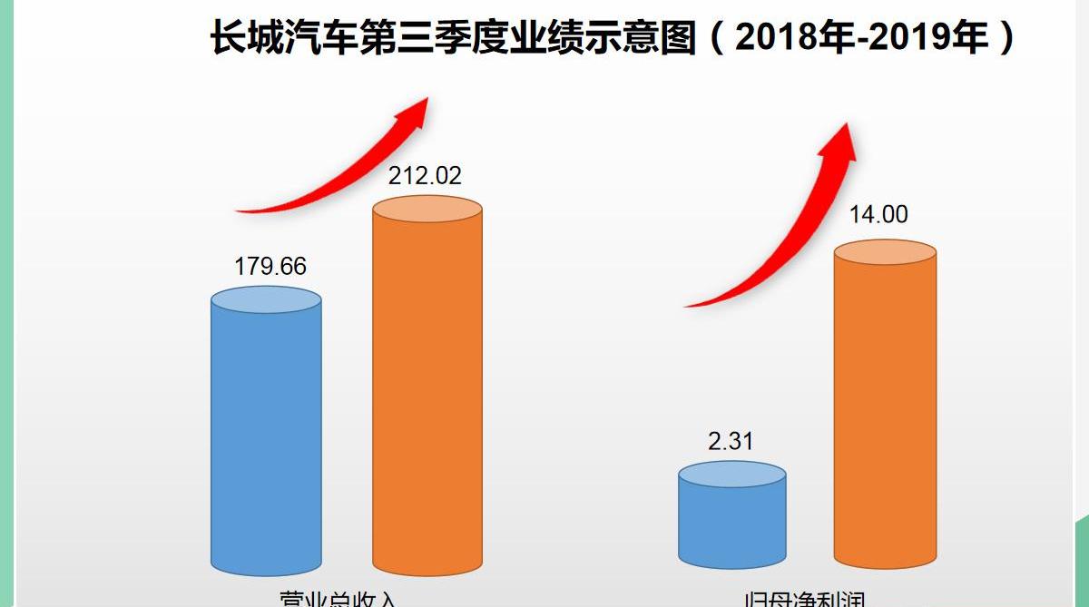 长城,哈弗,哈弗H6,欧拉,炮