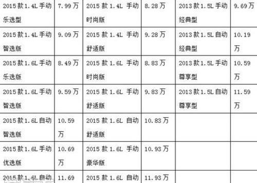 昕锐,捷达,凯越,斯柯达,别克